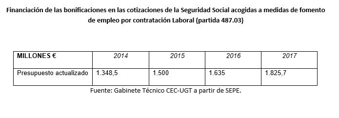 tabla politicas activas.JPG